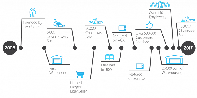 Roadmap